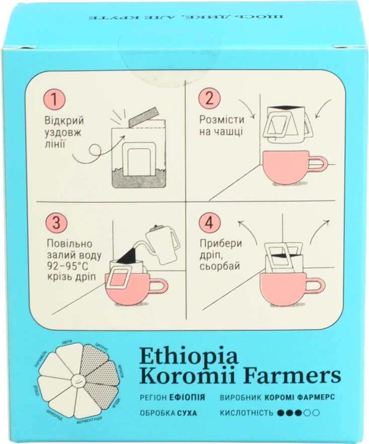 Кава Fresh Black 60г 5штx12г ethiopia set мелена дріпи